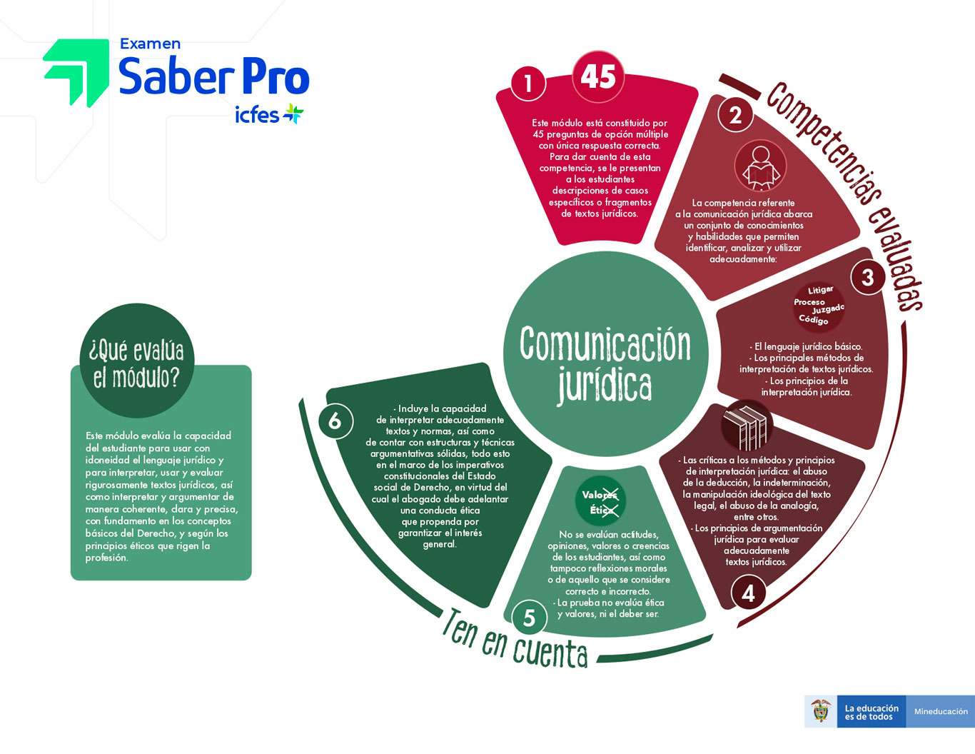 Infografia-saberpro-derecho-2022-comunicacion-juridica.jpg