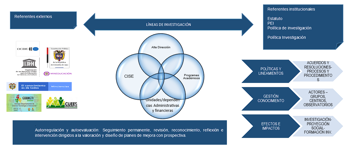 Sistema de investigación