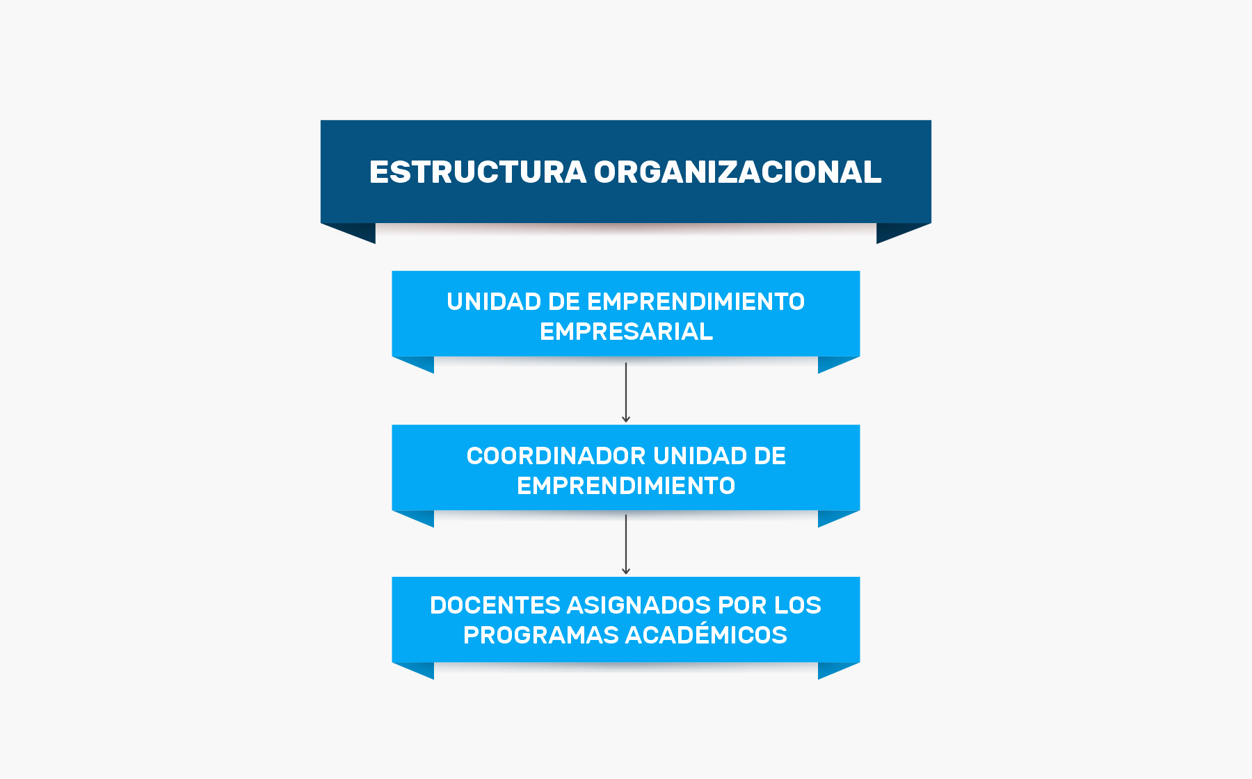 Unidad de emprendimiento UNICIENCIA